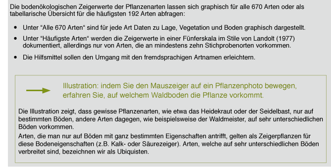 Gebrauchsanleitung