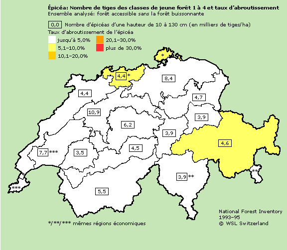 &eacute;pic&eacute;a: Nombre de tiges des classes de jeune for&ecirc;t 1 &agrave; 4 et taux d'abroutissement