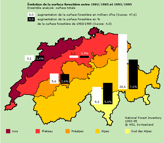 &eacute;volution de la surface foresti&egrave;re