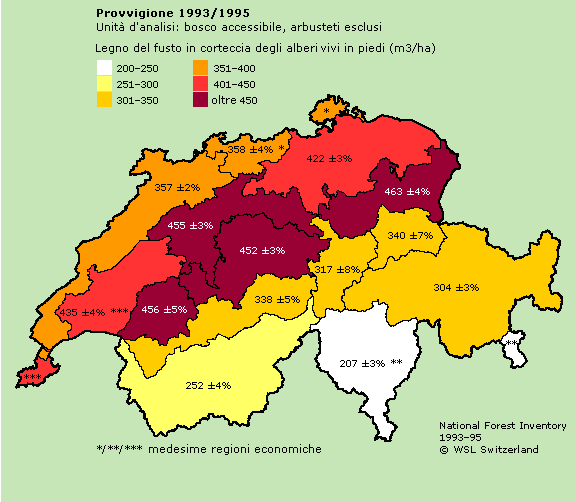 Vorrat